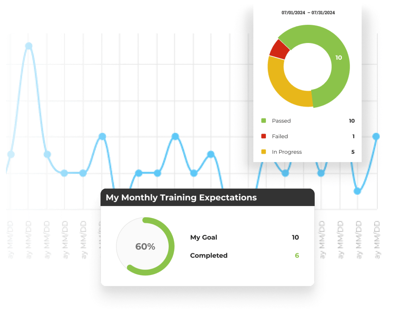 Your progress inside Empire Builder is tracked and visible at every step. Leaderboards, completion milestones, and gamification features keep you engaged and accountable—whether you are building structure over a multi-year horizon or accelerating toward a transaction in the next several months. You always know where you stand, and so does your advisor.
