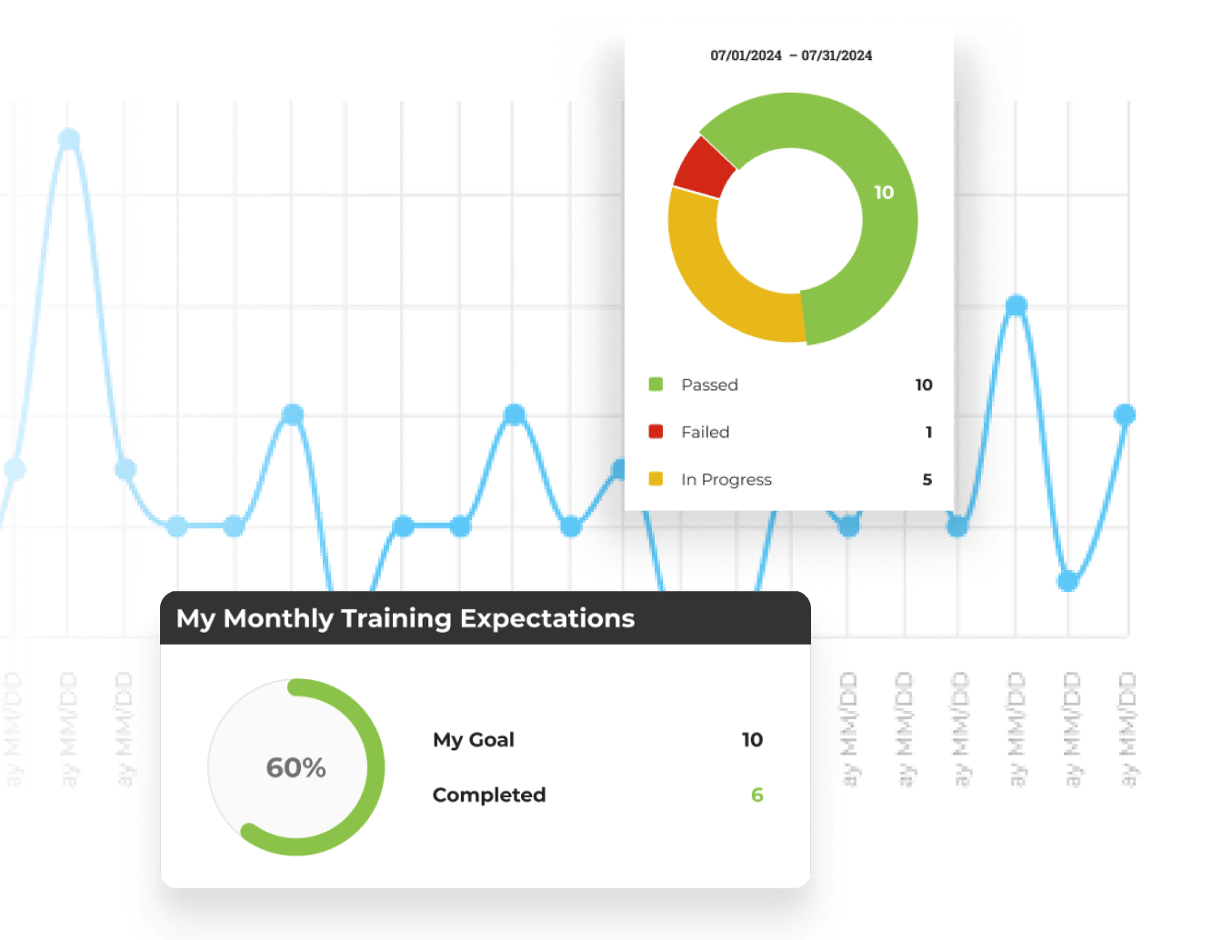 Your progress inside Empire Builder is tracked and visible at every step. Leaderboards, completion milestones, and gamification features keep you engaged and accountable—whether you are building structure over a multi-year horizon or accelerating toward a transaction in the next several months. You always know where you stand, and so does your advisor.